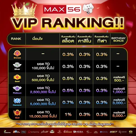 ระบบสมาชิกวีไอพี MAX56